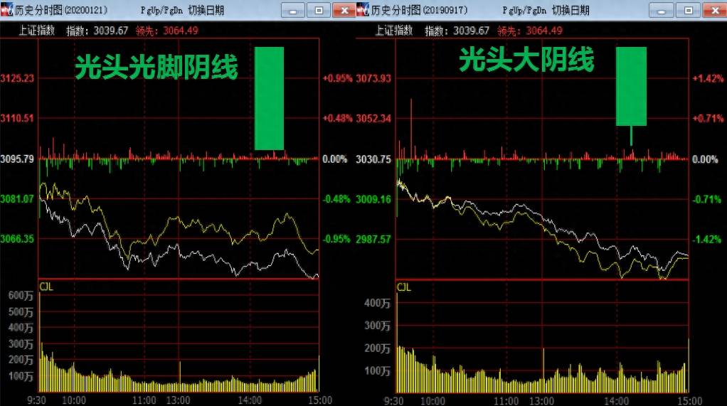 K线涨跌精密解析（第三版）