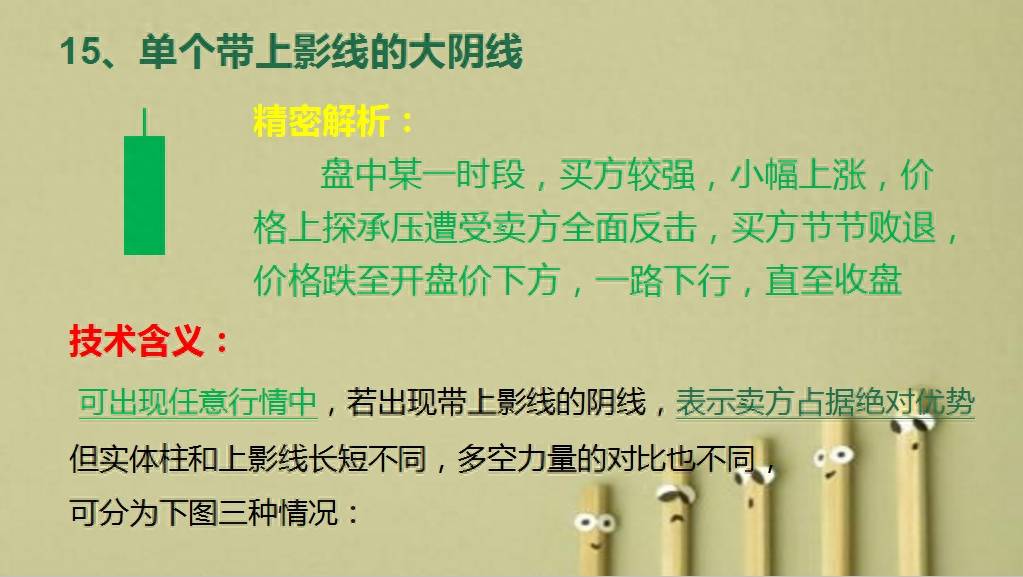 K线涨跌精密解析（第三版）