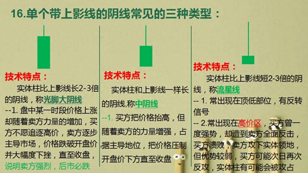 K线涨跌精密解析（第三版）