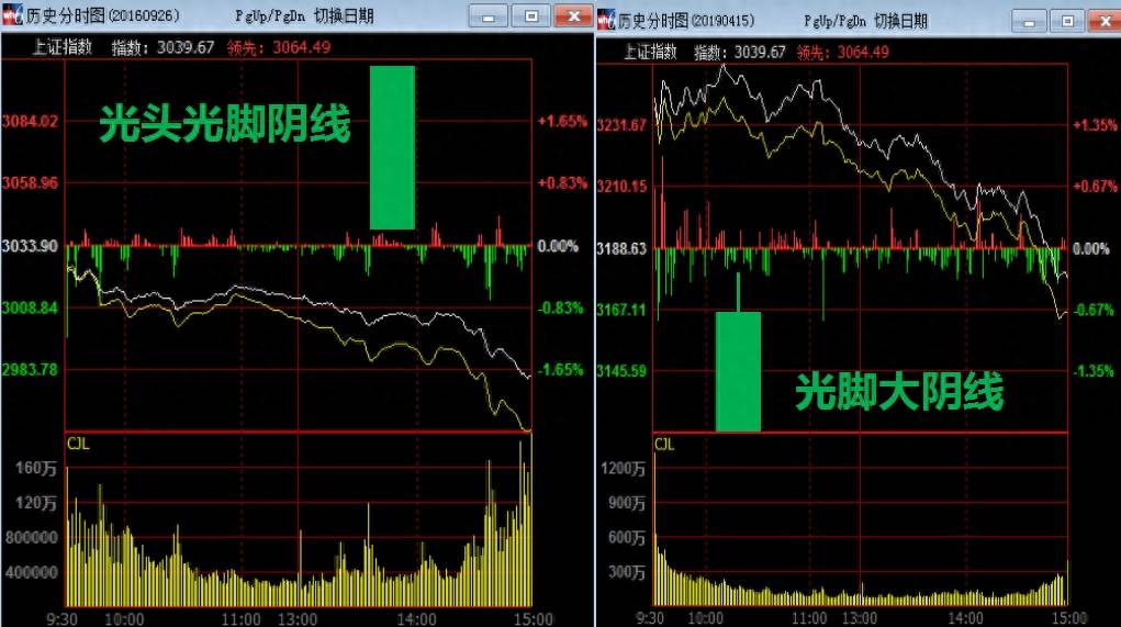 K线涨跌精密解析（第三版）