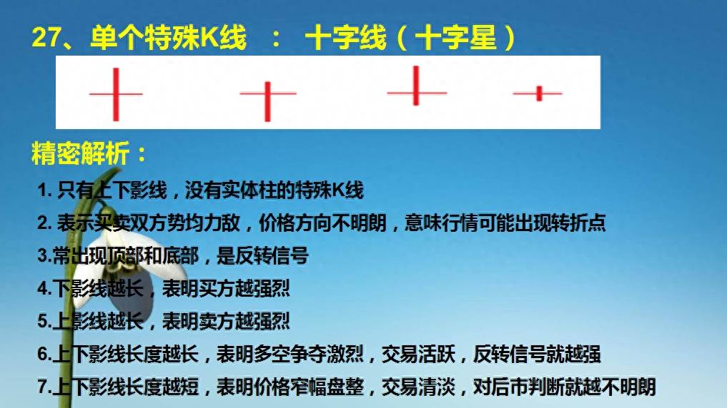 K线涨跌精密解析（第四版）
