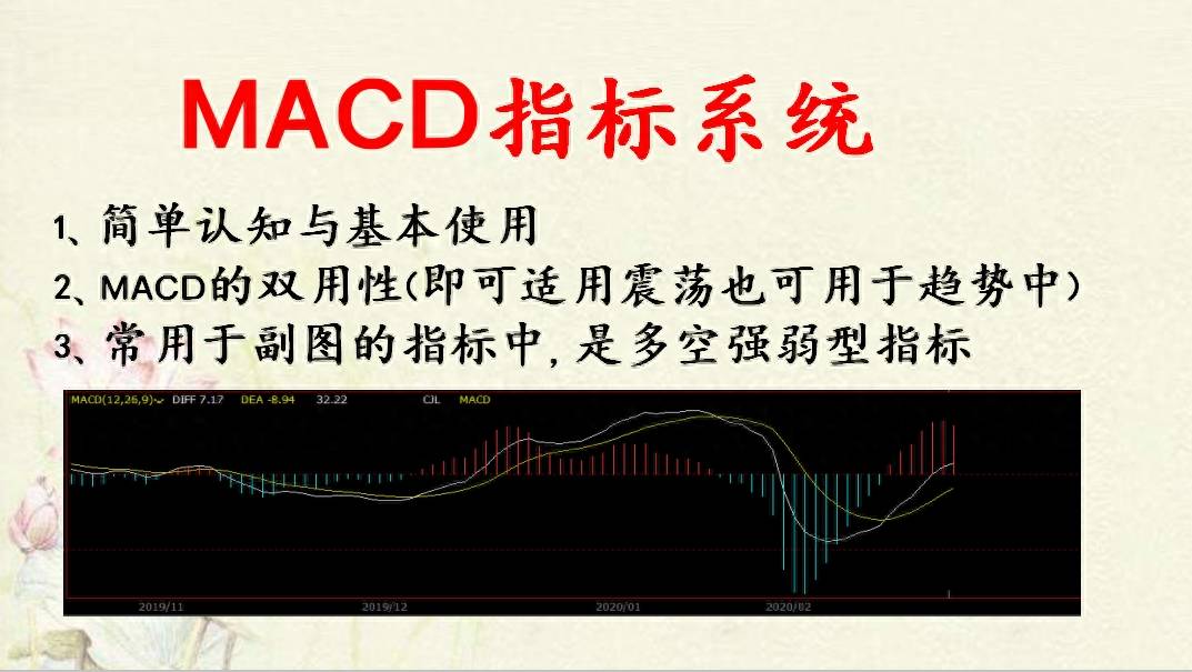 MACD的全面玩法精密解析