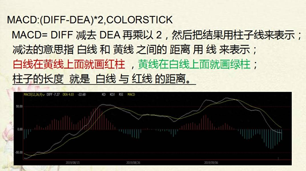 MACD的全面玩法精密解析