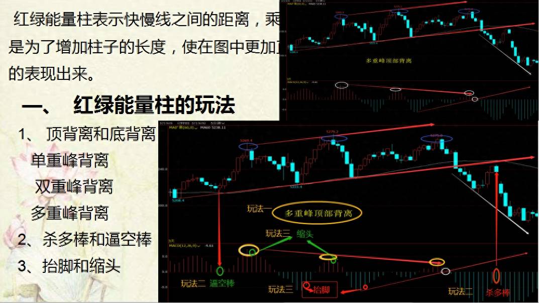 MACD的全面玩法精密解析