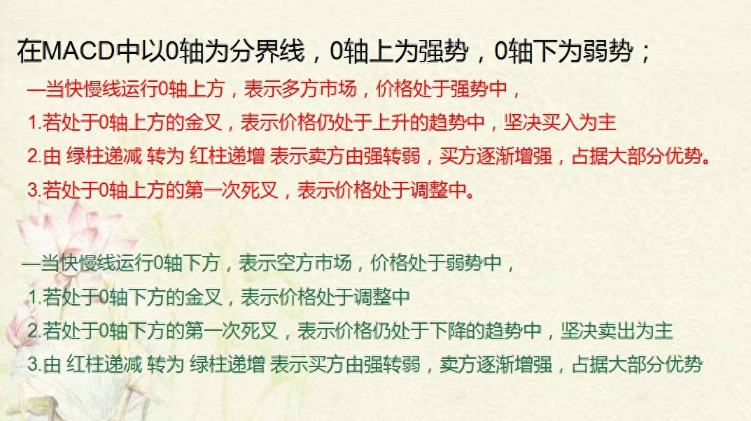 MACD的全面玩法精密解析