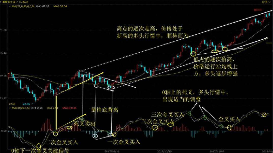 MACD的全面玩法精密解析