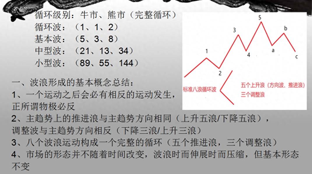 波浪理论的精密解析