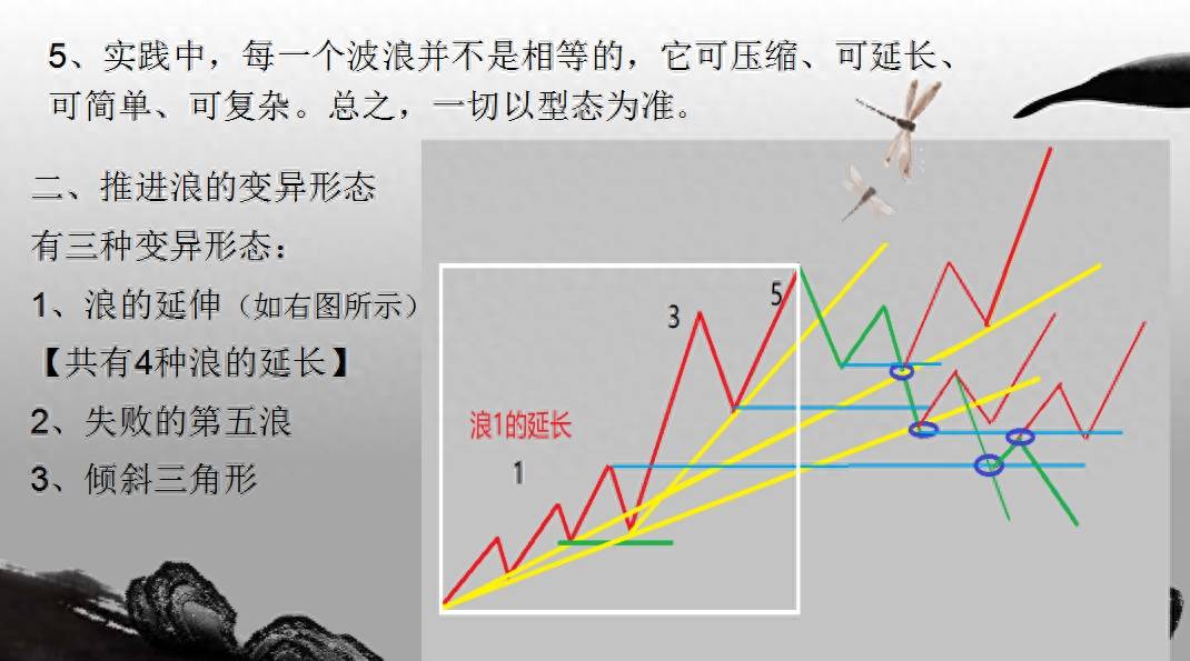 波浪理论的精密解析