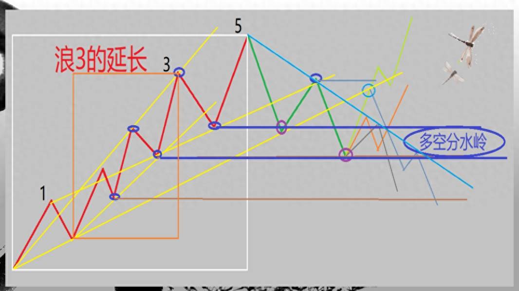 波浪理论的精密解析