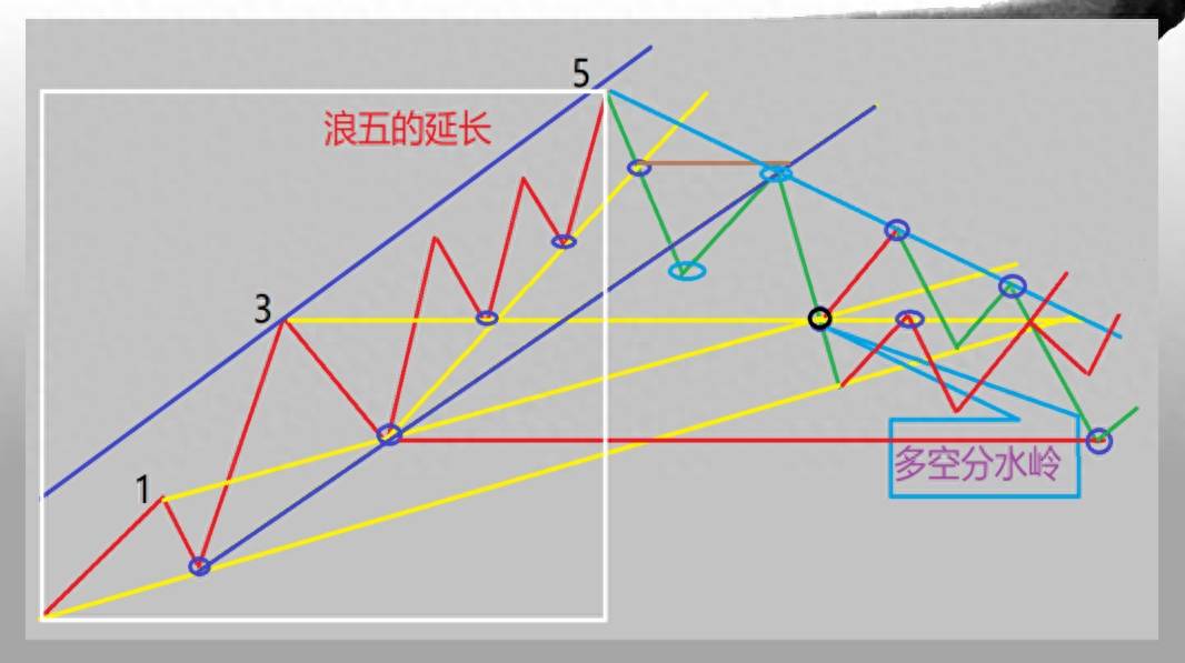 波浪理论的精密解析