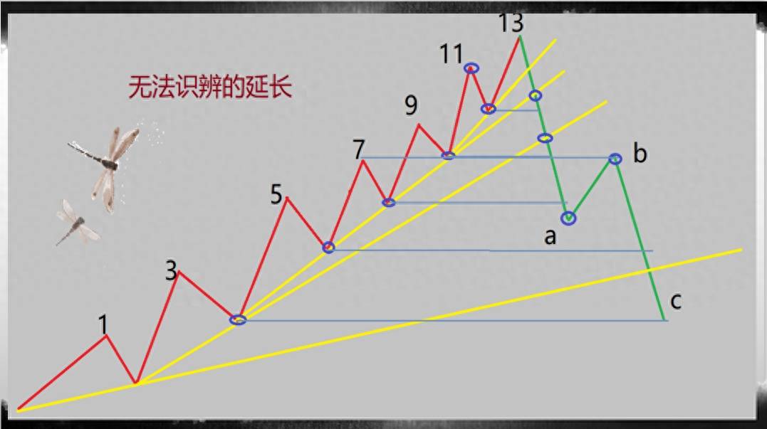 波浪理论的精密解析