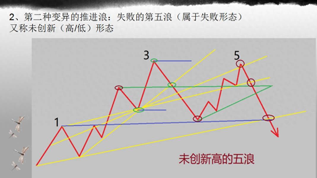 波浪理论的精密解析