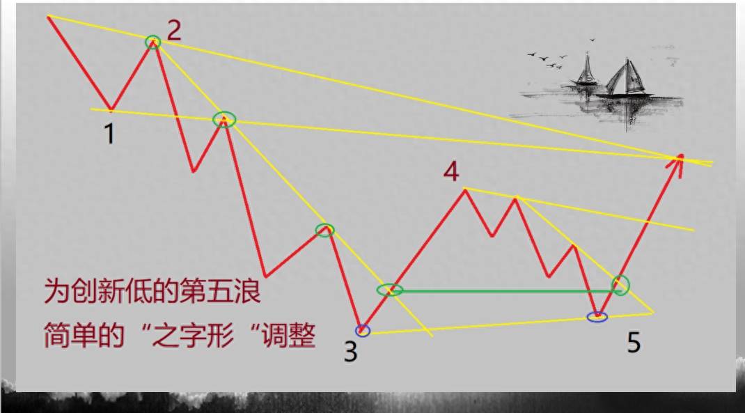 波浪理论的精密解析