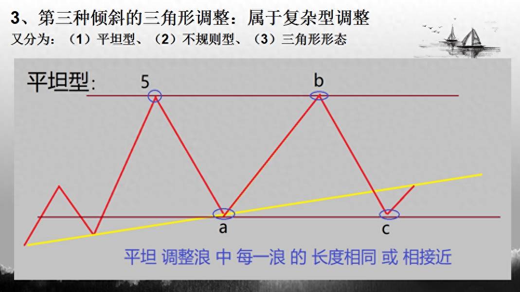 波浪理论的精密解析