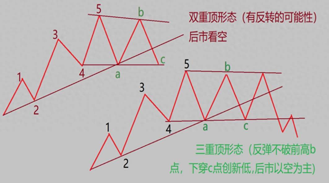波浪理论的精密解析