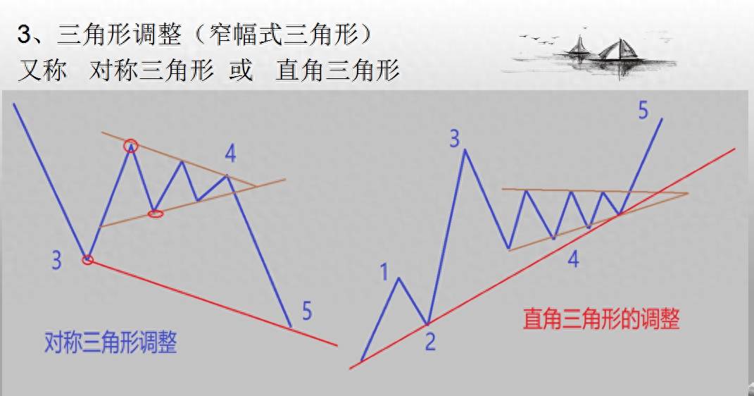 波浪理论的精密解析