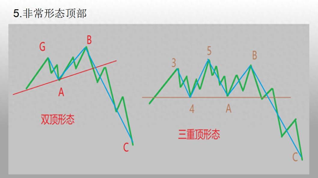 波浪理论的精密解析