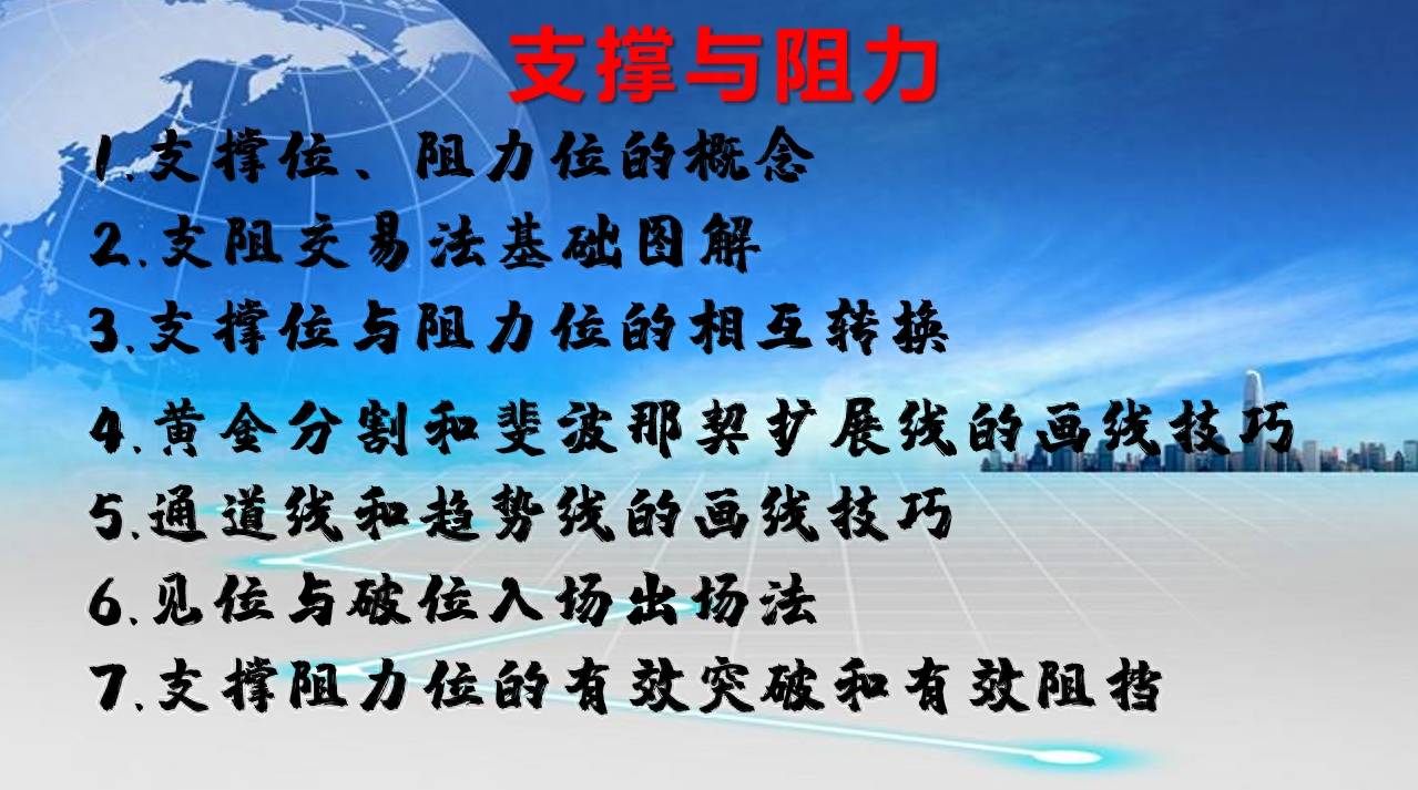 支撑与阻力（精密图解）