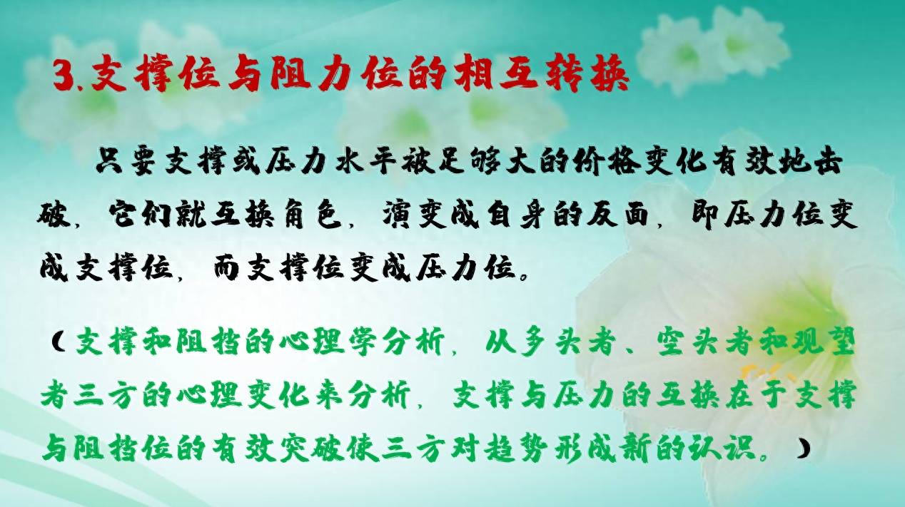 支撑与阻力（精密图解）