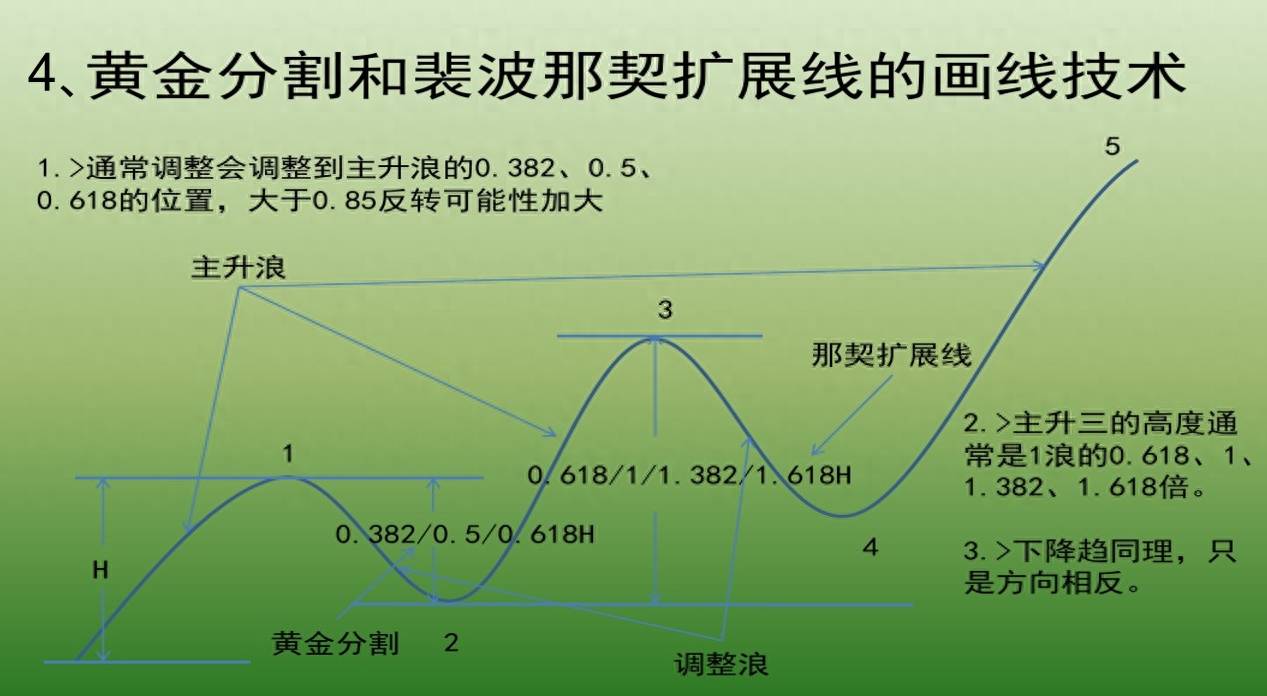 支撑与阻力（精密图解）