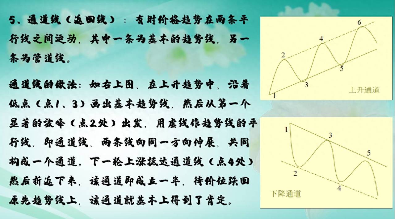 支撑与阻力（精密图解）