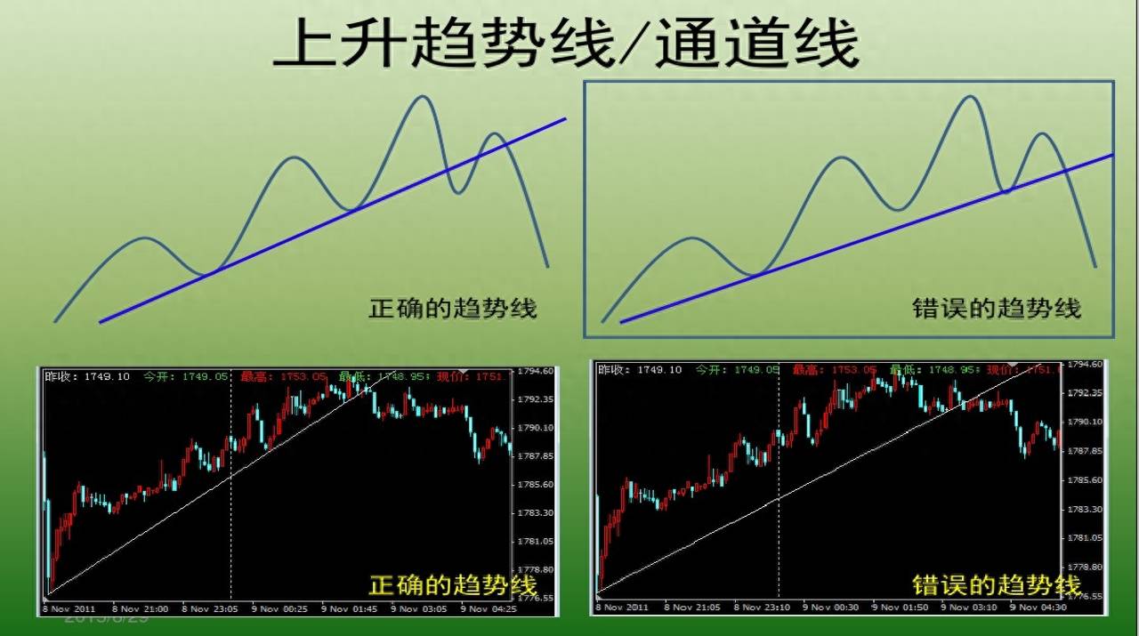 支撑与阻力（精密图解）