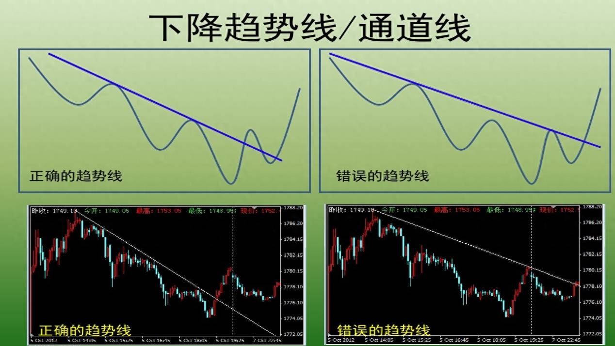 支撑与阻力（精密图解）