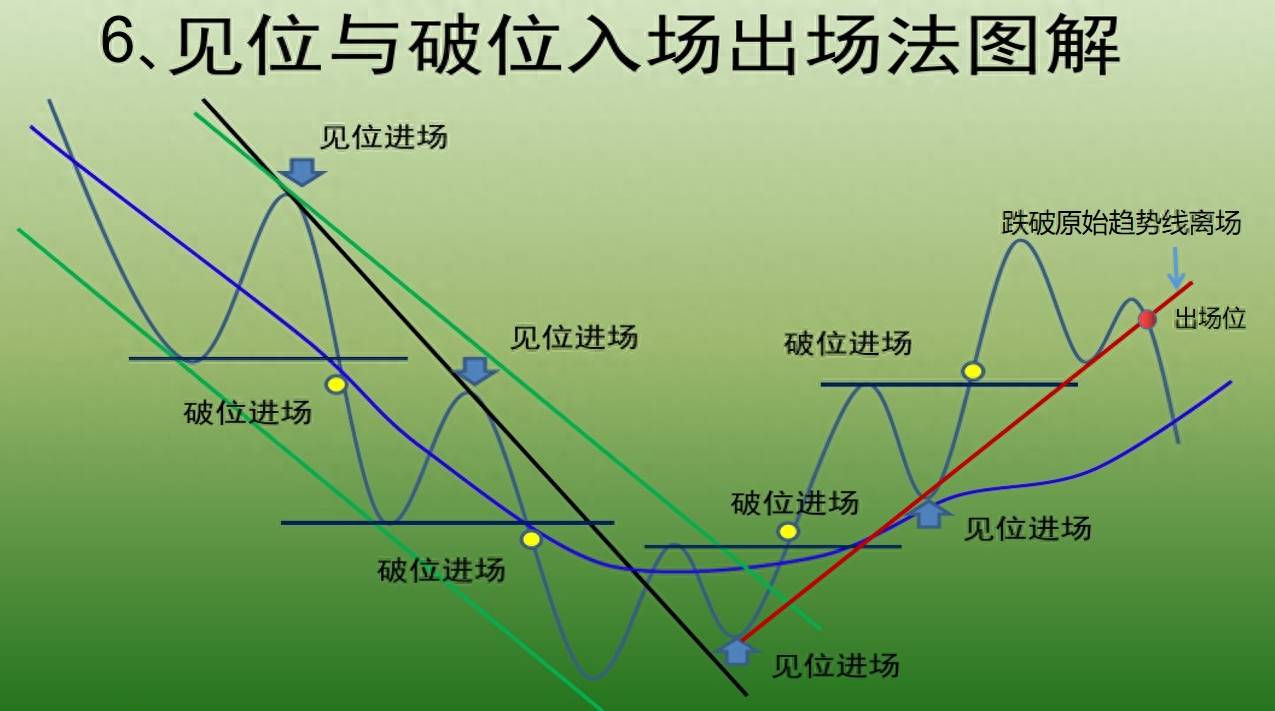 支撑与阻力（精密图解）