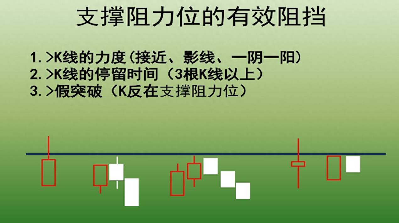 支撑与阻力（精密图解）