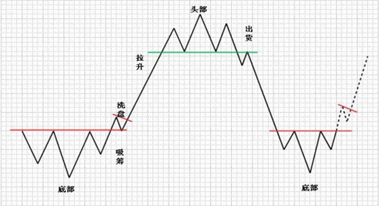 支撑与阻力（精密图解）