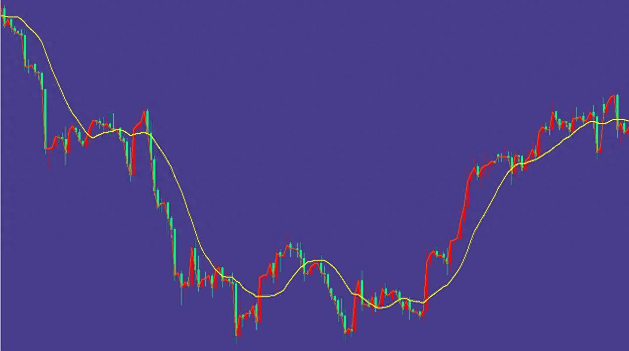 支撑与阻力（精密图解）