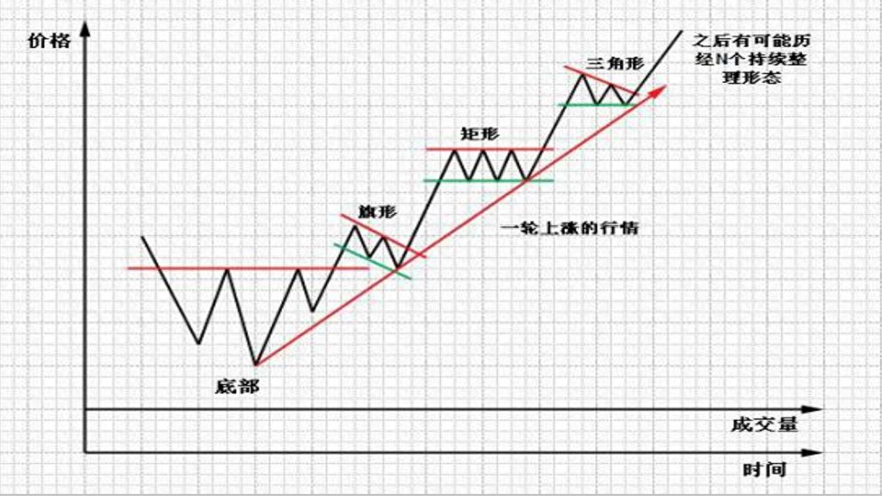 支撑与阻力（精密图解）