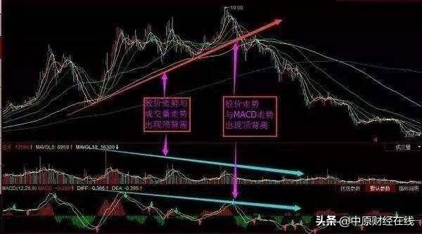 股市解密机构操盘手深度剖析庄家出货的常用手法有点意思