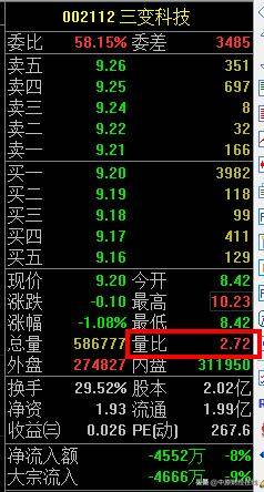 股票开盘前量比选股抓涨停成功率达90左右简单几步就可做到