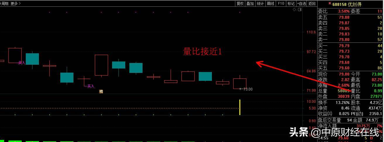 股票开盘前量比选股抓涨停成功率达90左右简单几步就可做到