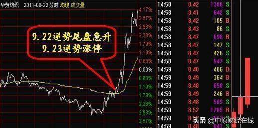 日内短线高手首次解密用分时图快速判断庄家是洗盘还是出货