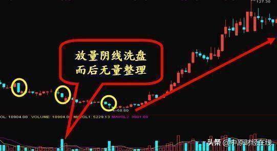日内短线高手首次解密用分时图快速判断庄家是洗盘还是出货