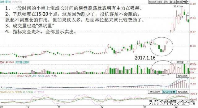 日内短线高手首次解密用分时图快速判断庄家是洗盘还是出货