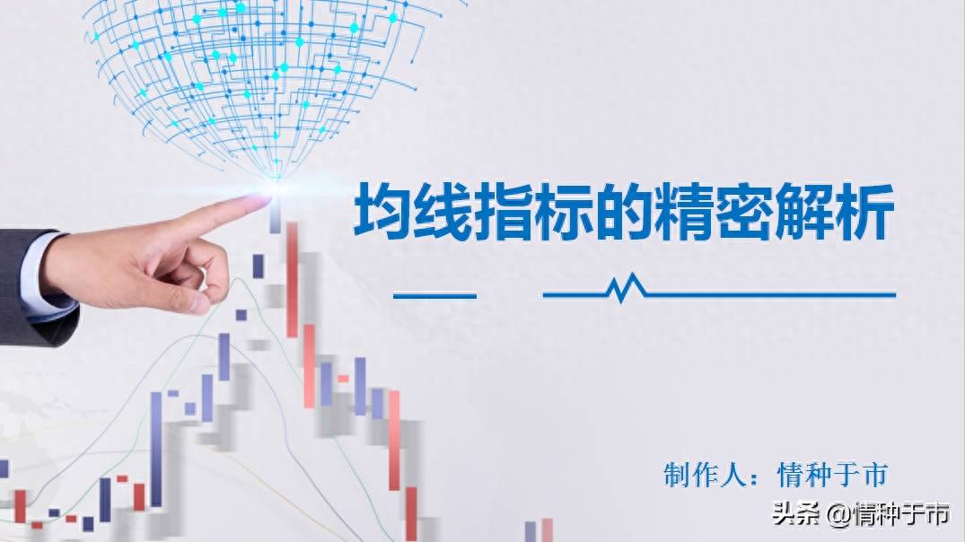 交易精密六要素之——均线指标精解（1）