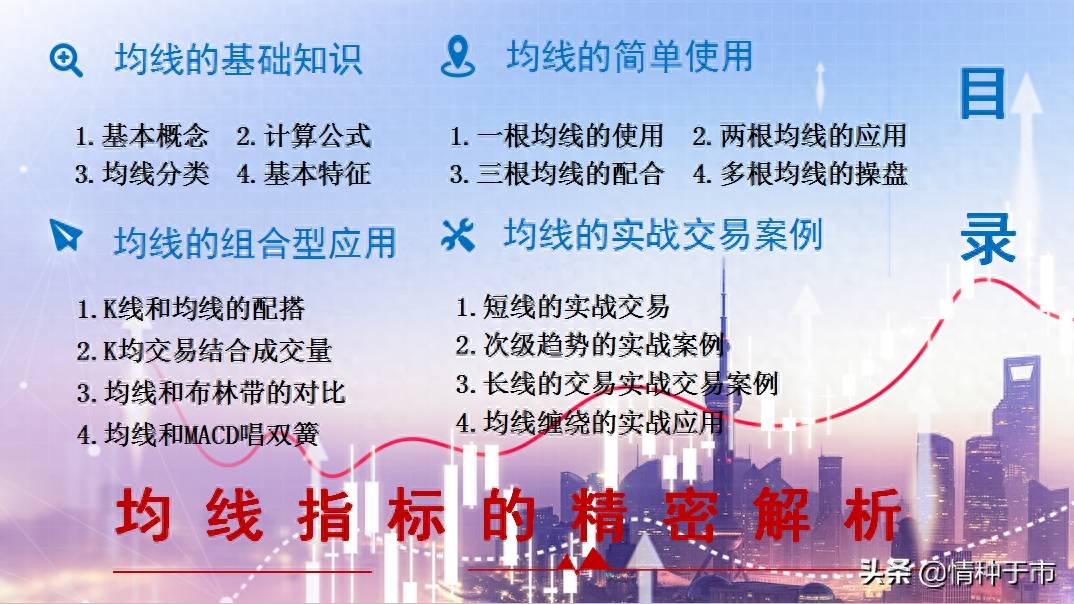 交易精密六要素之——均线指标精解（1）