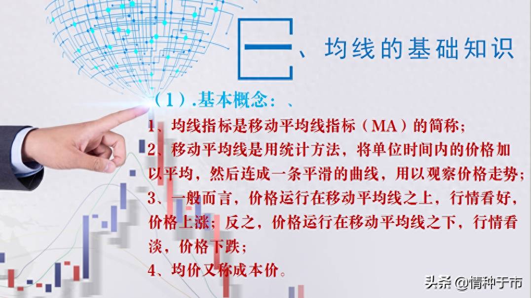 交易精密六要素之——均线指标精解（1）