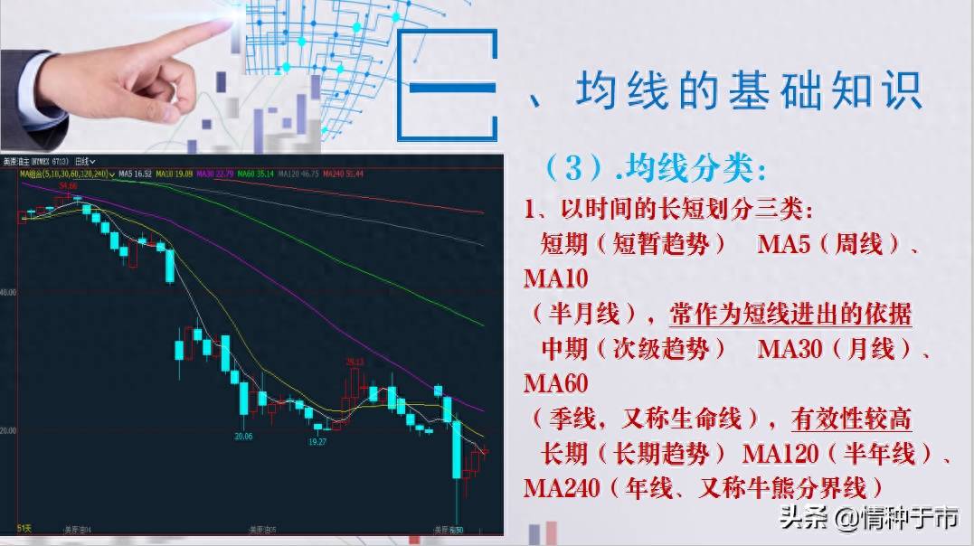 交易精密六要素之——均线指标精解（1）