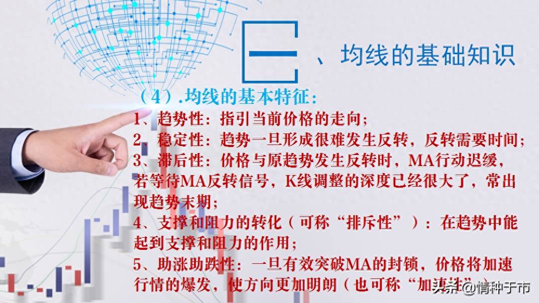 交易精密六要素之——均线指标精解（1）