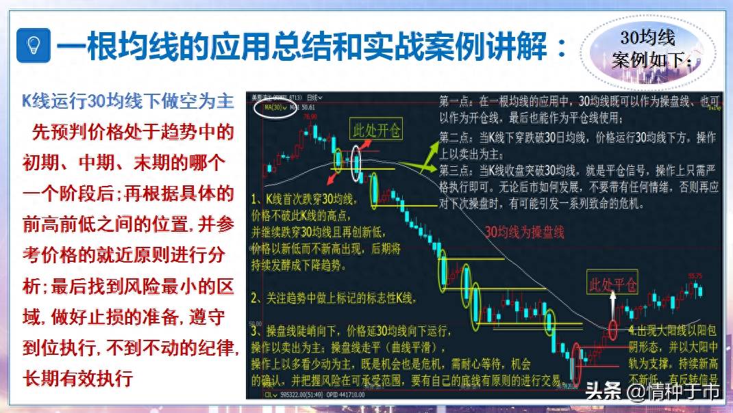 交易精密六要素之——均线指标精解（1）