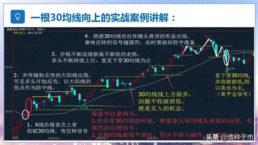 交易精密六要素之——均线指标精解（1）