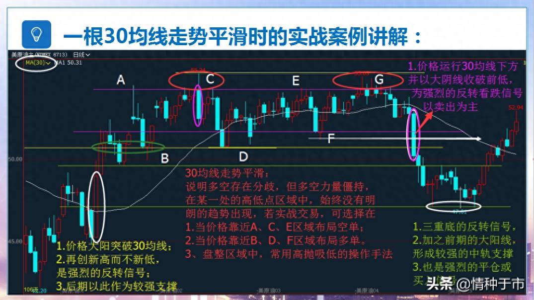 交易精密六要素之——均线指标精解（1）