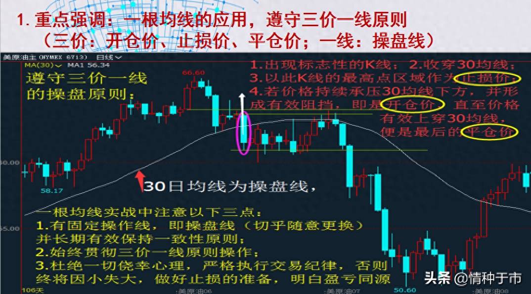 交易精密六要素之——均线指标精解（1）