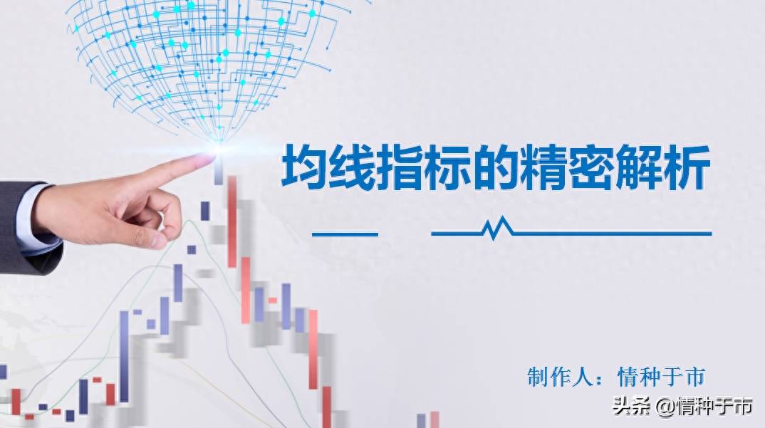 交易精密六要素之均线指标精解2