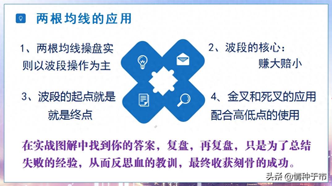 交易精密六要素之——均线指标精解（2）