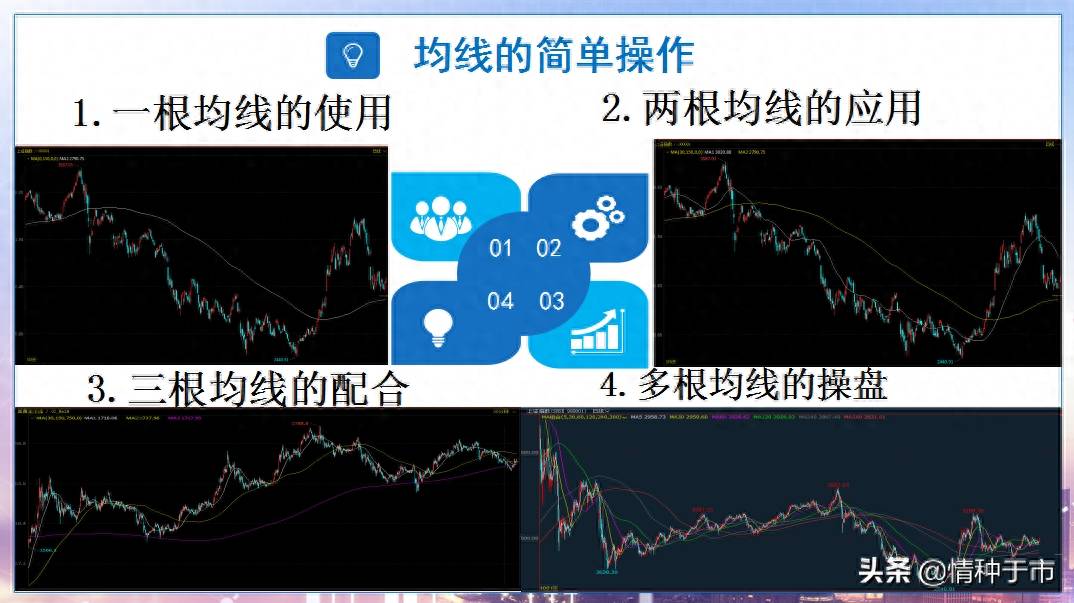 交易精密六要素之——均线指标精解（2）